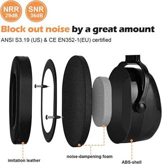 Noise Reduction Safety Ear Muffs SNR 36dB Earmuffs for Hearing Protection